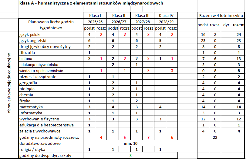 plan nauczania